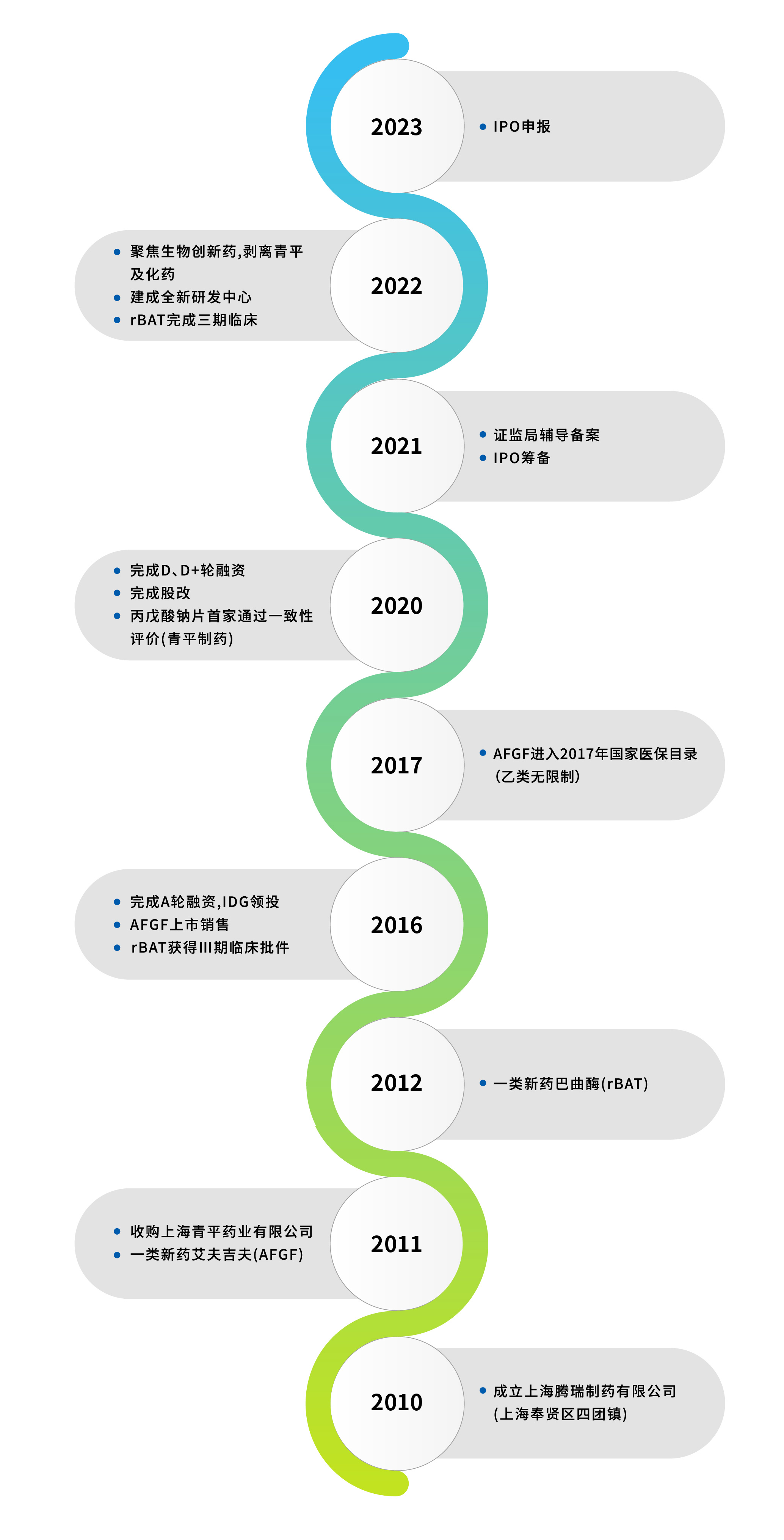 腾瑞网站-关于腾瑞-历史-07.jpg